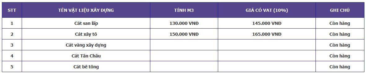 VLXD Saigon CMC - Thông tin bảng giá cát xây dựng khu vực huyện Củ Chi năm 2017