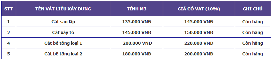 Sài Gòn CMC - Thông tin bảng giá cát san lấp mới nhất khu vực Tp.HCM