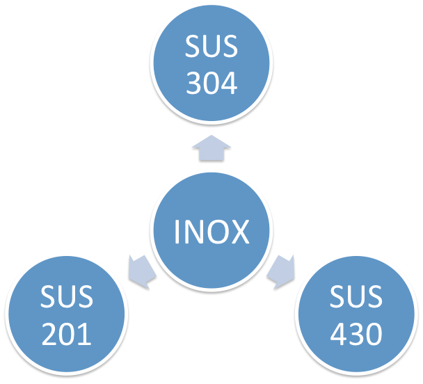 Hướng dẫn phân biệt và nhận diện các loại phụ kiện Inox
